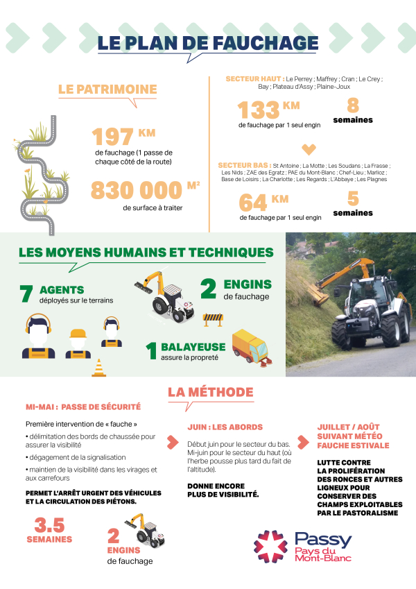 Infographie Plan de fauchage