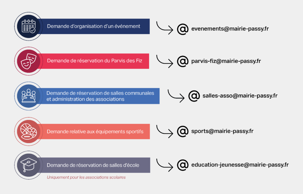 Organiser un événement contacts utiles