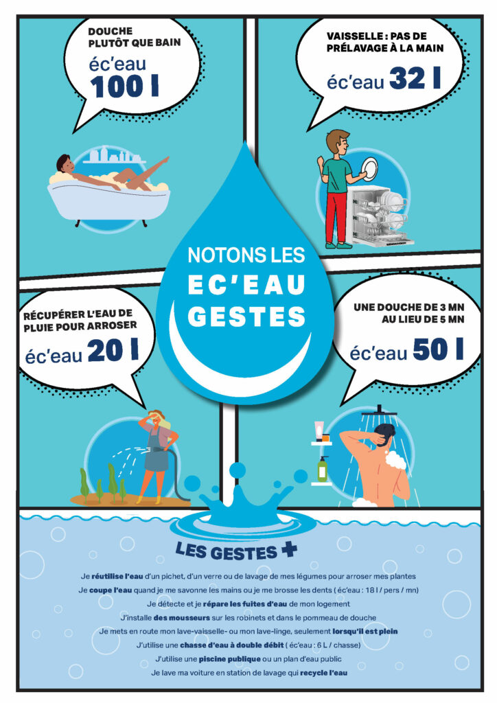 Flyer ec'eau gestes